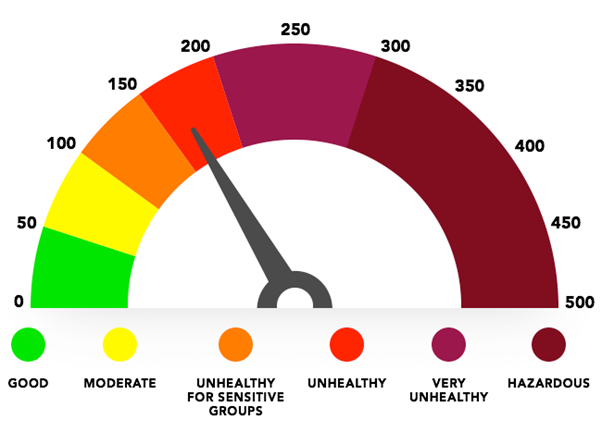 What is Air Quality Index?